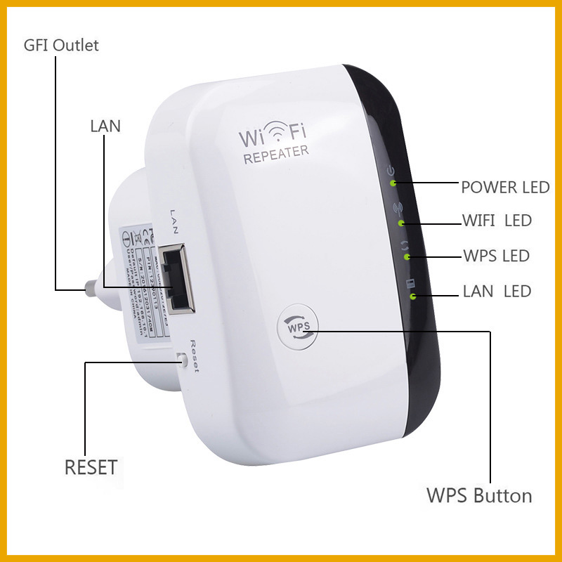 Smart Home Network - NIEUWE 300Mbps WIFI Repeater Afstandsbediening Wi-Fi