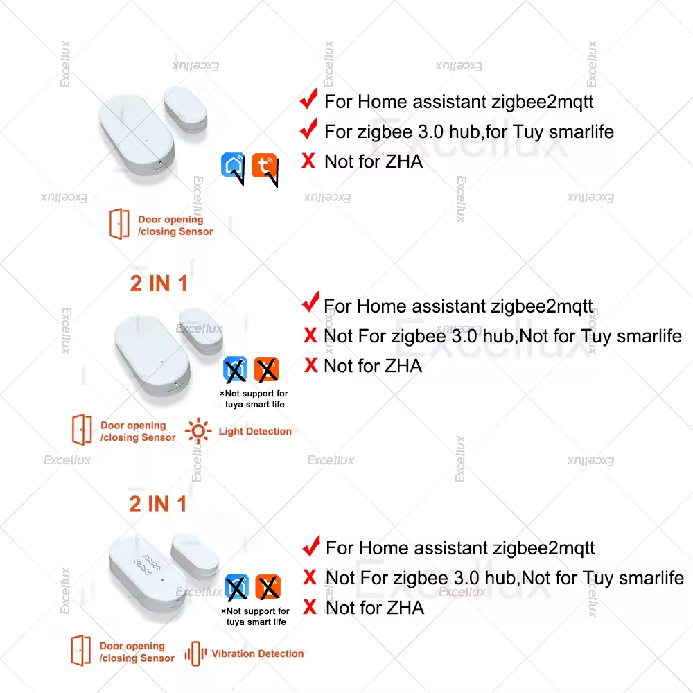 Zigbee 3.0 Deur Raam Sensor Me - Smart Home Blog recensie en prijs
