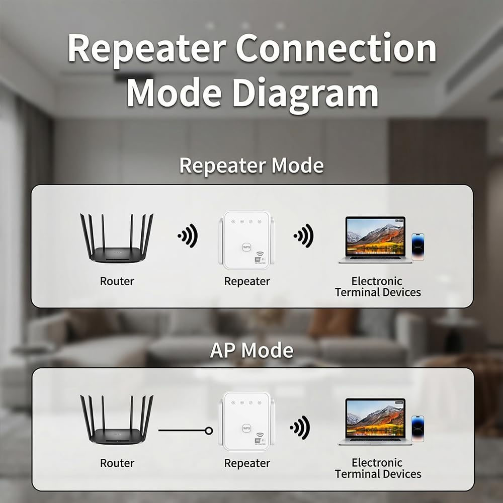 2026 Nieuwe WiFi Repeater 300M - Smart Home Network recensie en prijs