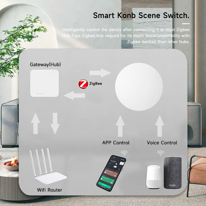 Tuya ZigBee slimme draadloze k - Smart Home Office recensie en prijs
