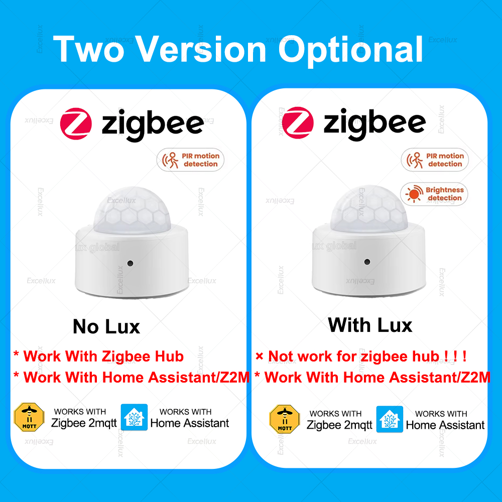 ZigBee PIR Bewegingssensor Min - Smart Home Full System recensie en prijs