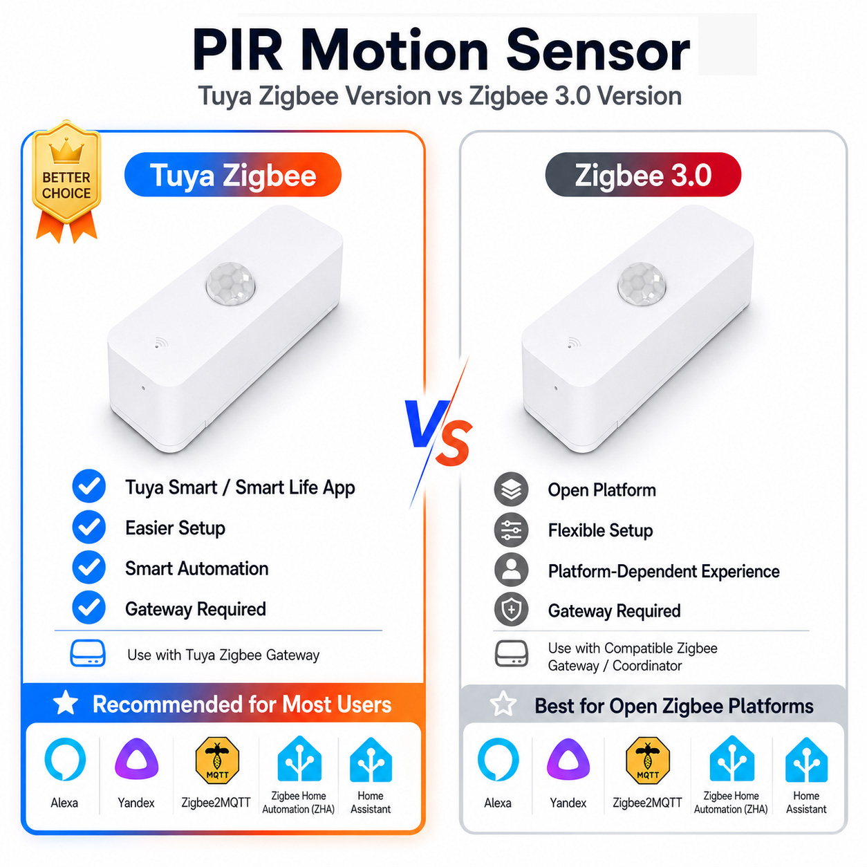 Zigbee PIR Bewegingssensor voo - Smart Home Samsung recensie en prijs