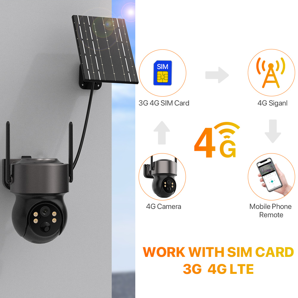 4MP 4G SIM Zonne-energie op ba - Smart Home Cctv recensie en prijs