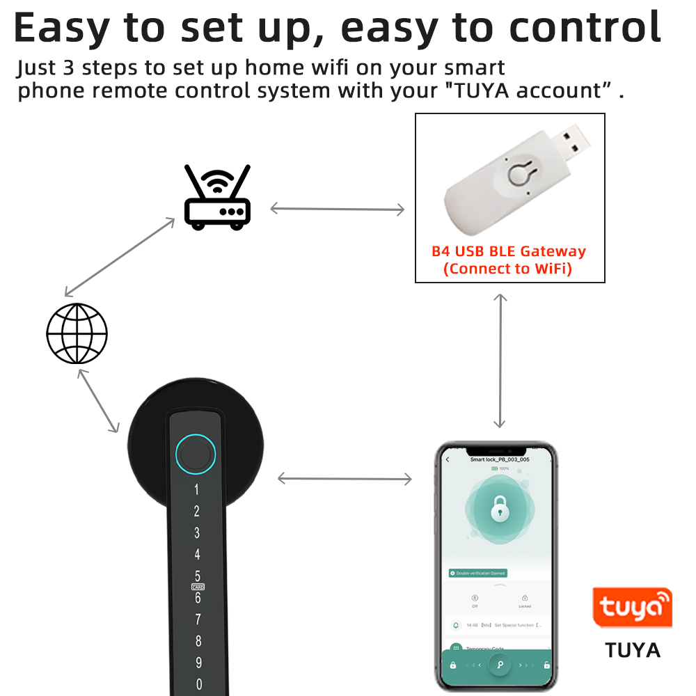 RAYKUBE M5 Tuya BLE Slim vinge - Smart Home Keyestudio recensie en prijs