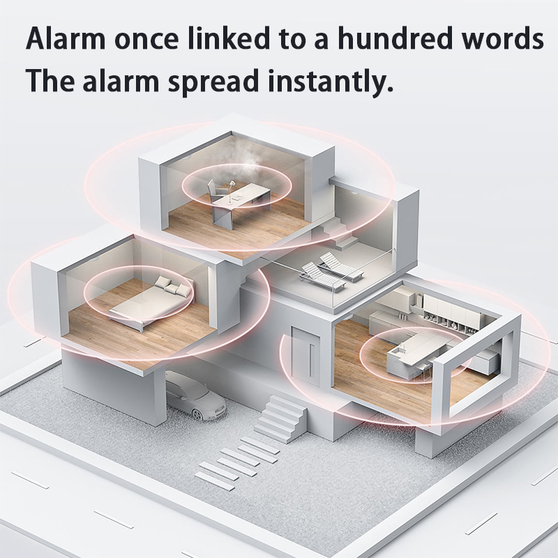 Nieuwe Aqara Rookmelder Zigbee - Smart Home Yeelight recensie en prijs