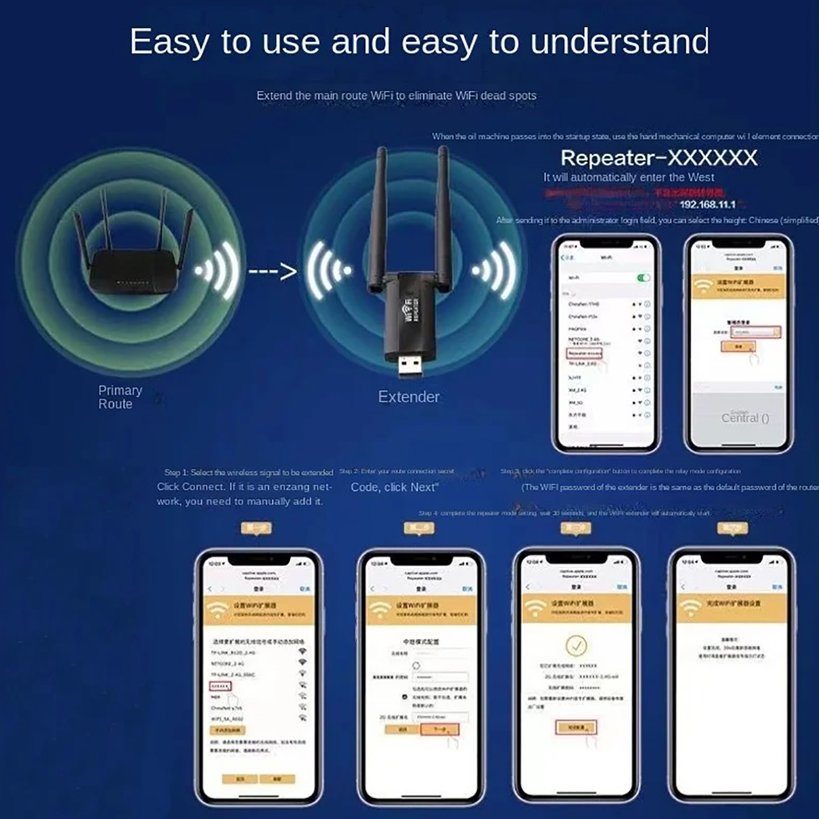 300Mbps USB Draadloze WiFi Sig - Smart Home Network recensie en prijs