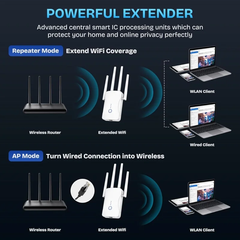 1200Mbps Dual Band WiFi Repeat - Smart Home Network recensie en prijs