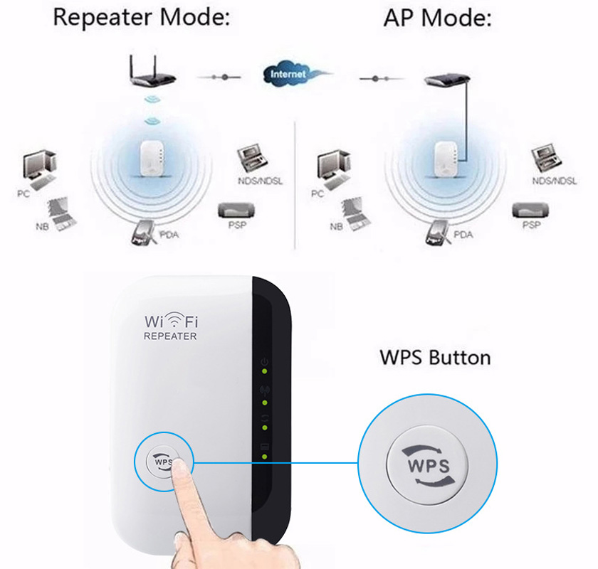 NIEUWE 300Mbps WIFI Repeater A - Smart Home Network recensie en prijs