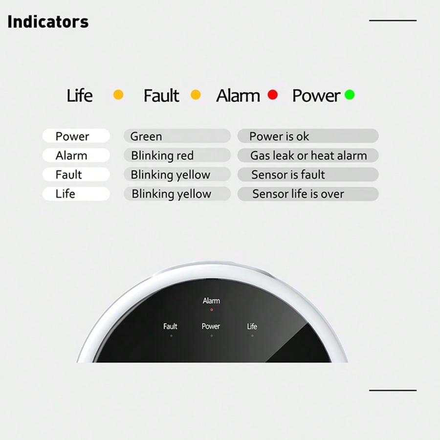 2.4G WiFi Gasalarmsensor Brand - Smart Home Full System recensie en prijs
