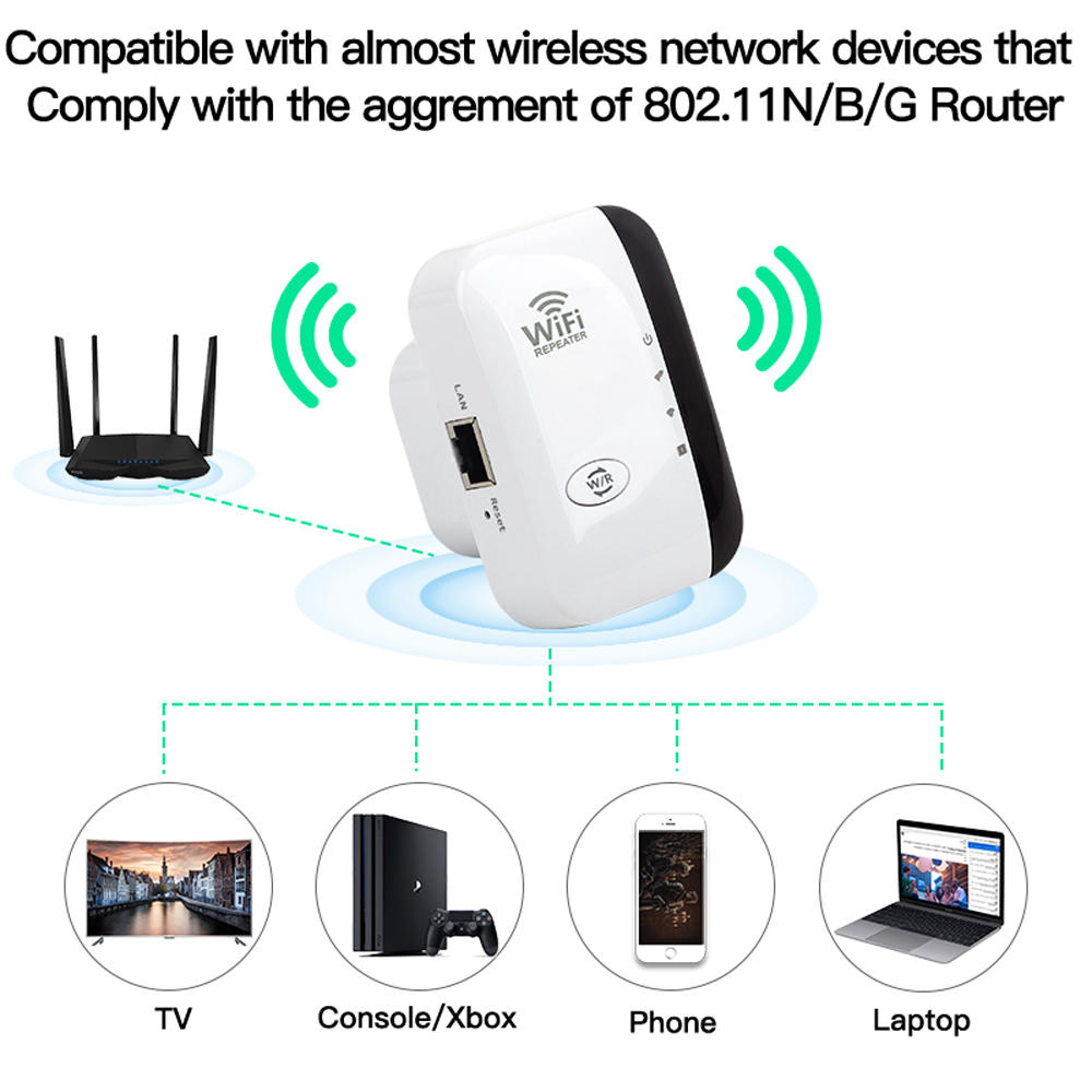 FENVI Draadloze WiFi Repeater  - Smart Home Network recensie en prijs
